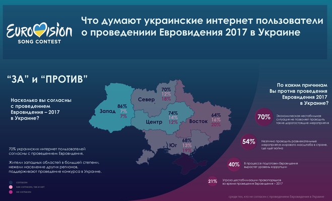 Инфографика по Евровидению. Украина 2017.